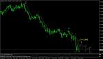 анализ на Eur USD  базиран на вълнте